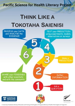 Think like a scientist - Tonga ENGLISH