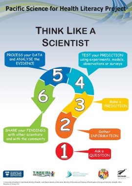 Think like a scientist - ENGLISH