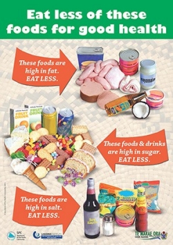 Eat less of these foods SPS poster