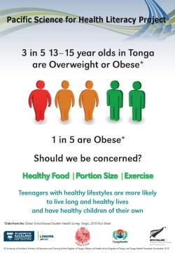 3 in 5 students in Tonga are overweight