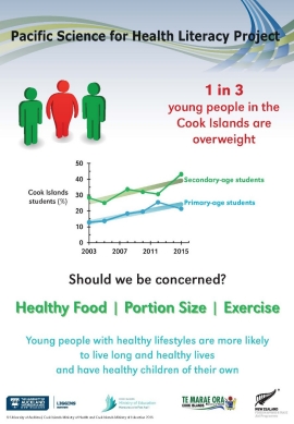 Thumbnail for Cook Islands overweight young people