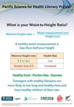 What is your Waist-to-Height ratio?