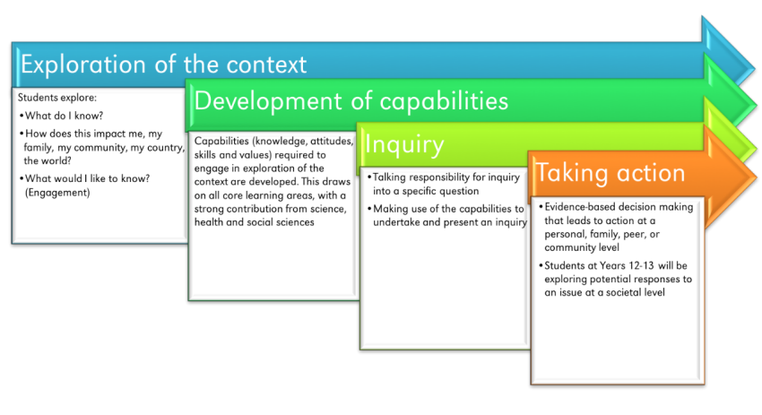 Context Embedded Learning