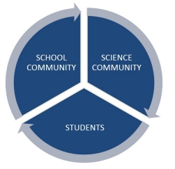 Identifying appropriate contexts