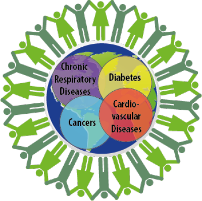 Global NCDs Global NCDs