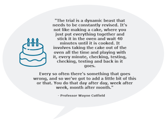 Speech bubble with the following quote: "The trial is a dynamic beast that needs to be constantly revised. It's not like making a cake, where you just put everything together and stick it in the oven and wait 40 minutes until it is cooked. It involves taking the cake out of the oven all the time and playing with it, every minute, checking, testing, checking, testing and back in it goes. Every so often there's something that goes wrong, and so we've got to add a little bit of this or that. You do that day after day, week after week, month after month."