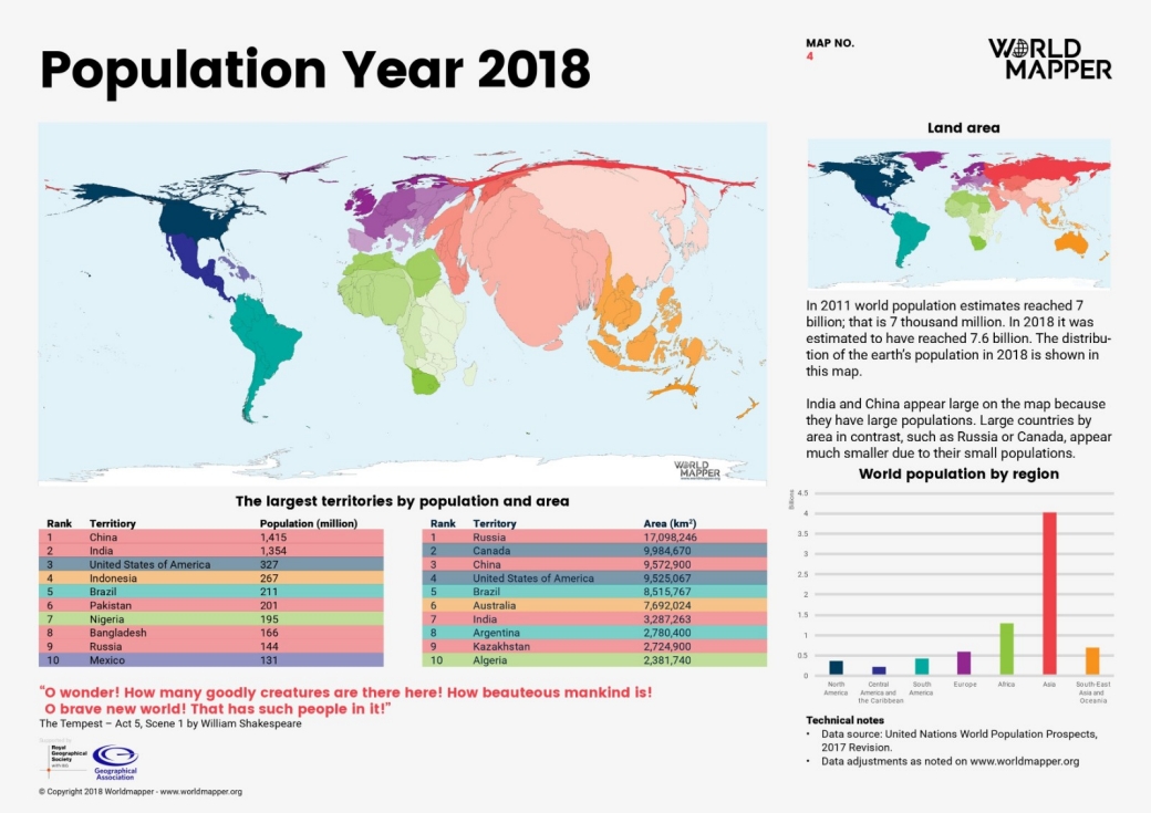 world-mapper-2018-population